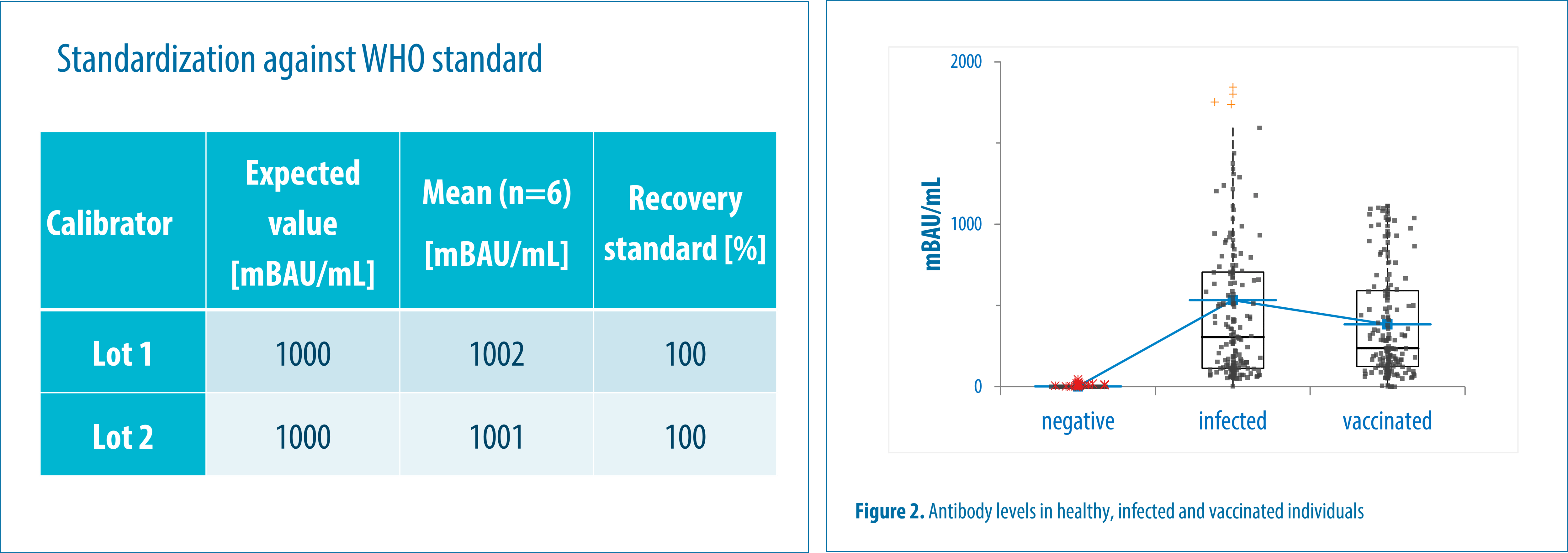 Platform independent, turbidimetric SARSCoV2 Total Antibody assay